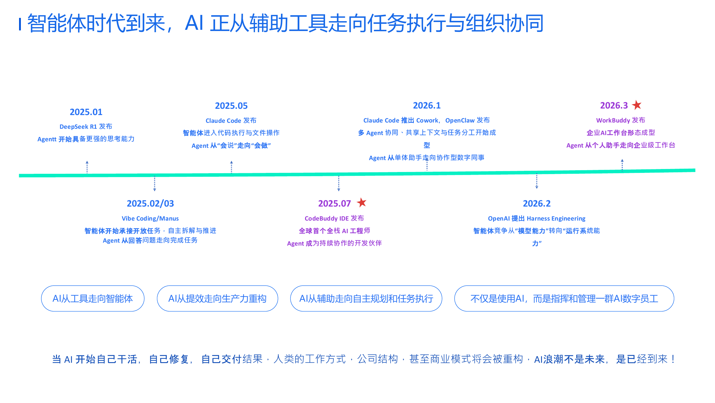 腾讯企业级智能体解决方案第2页